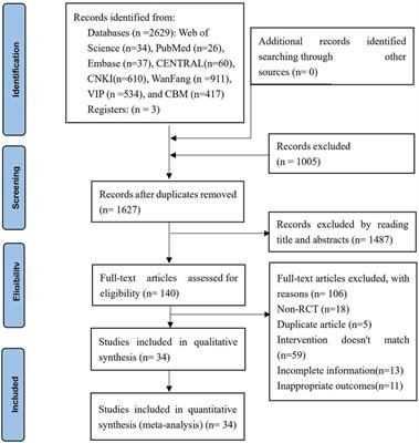 Auricular acupressure for constipation in adults: a systematic review and meta-analysis